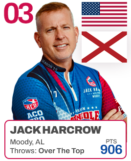 Ranking-Harcrow