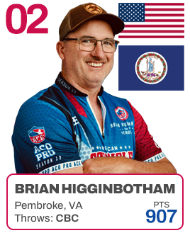 Ranking-Higginbotham