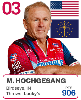 Ranking-Hochgesang