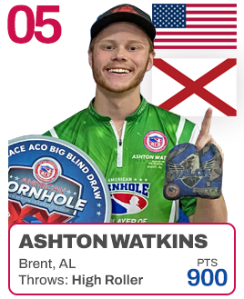 Ranking-Watkins