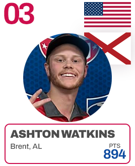 Ranking-Watkins