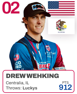 Ranking-Wehking