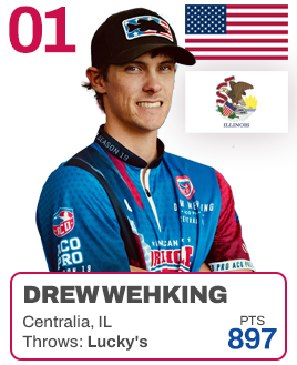 Ranking-Wehking