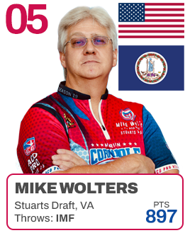 Ranking-Wolters