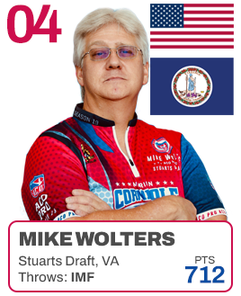 Ranking-Wolters